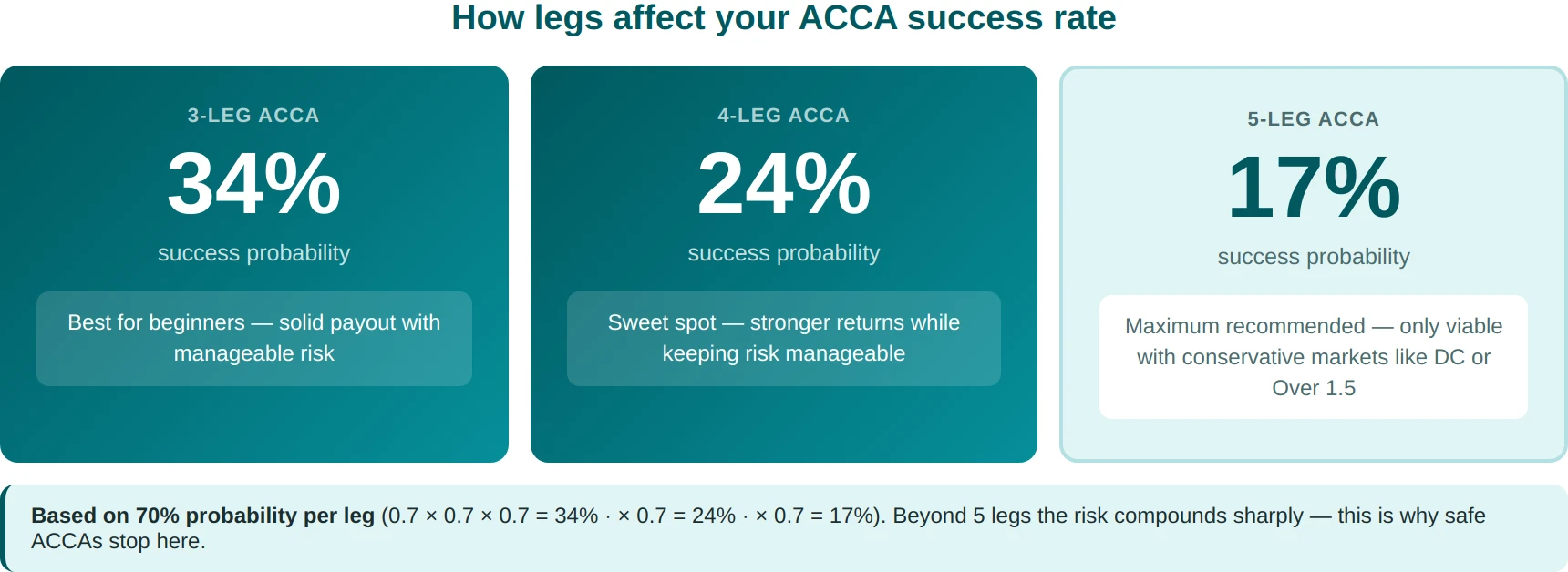 safeacca legs
