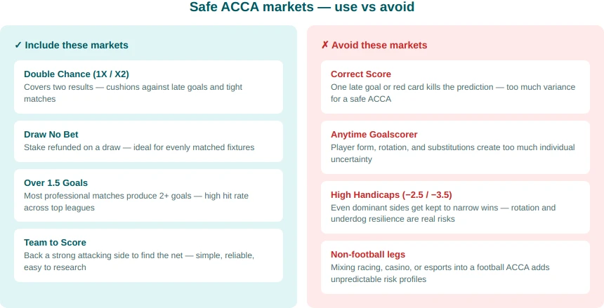 safeacca markets