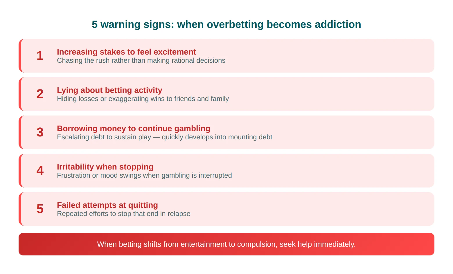 Warning signs