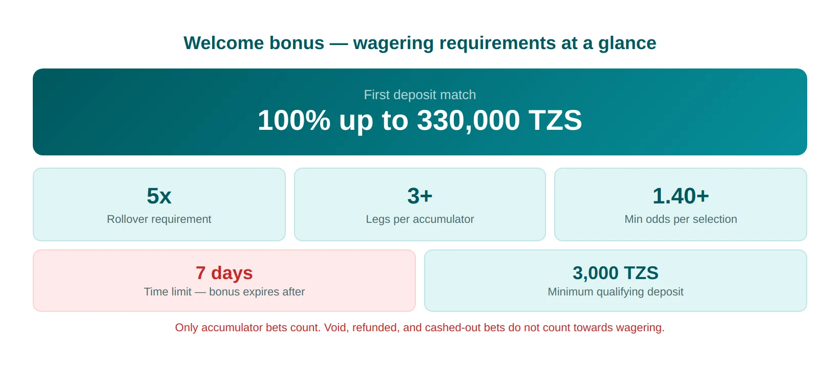wagering