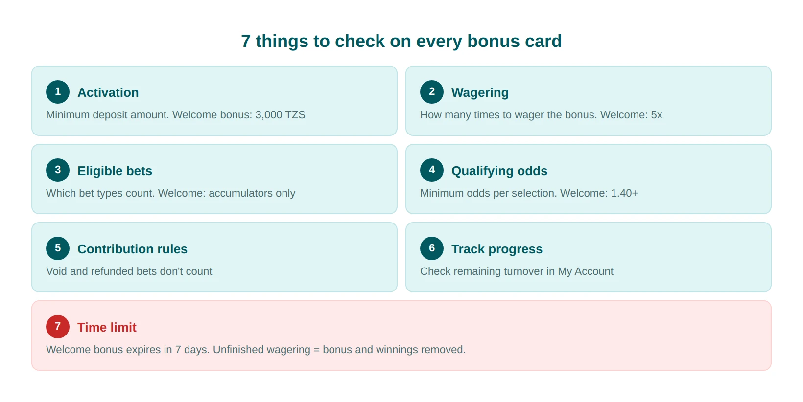 checklist