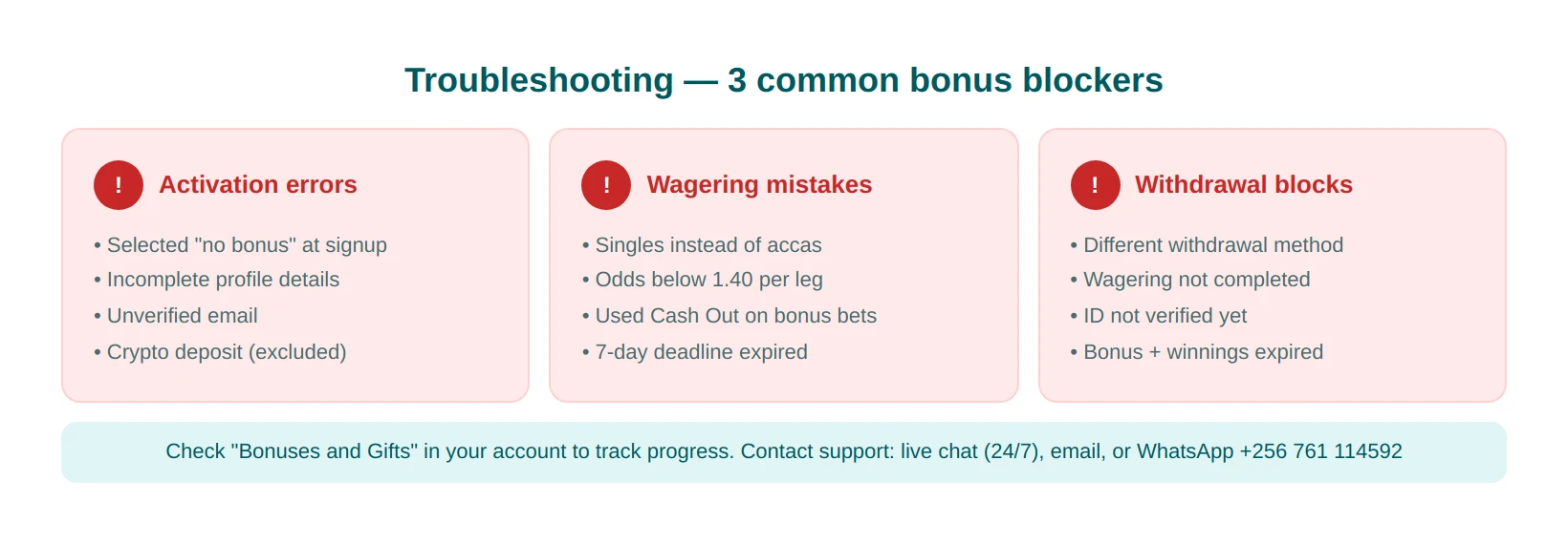 Troubleshooting 22Bet Bonus Issues