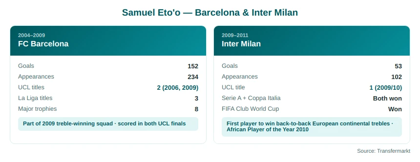 capt etoo