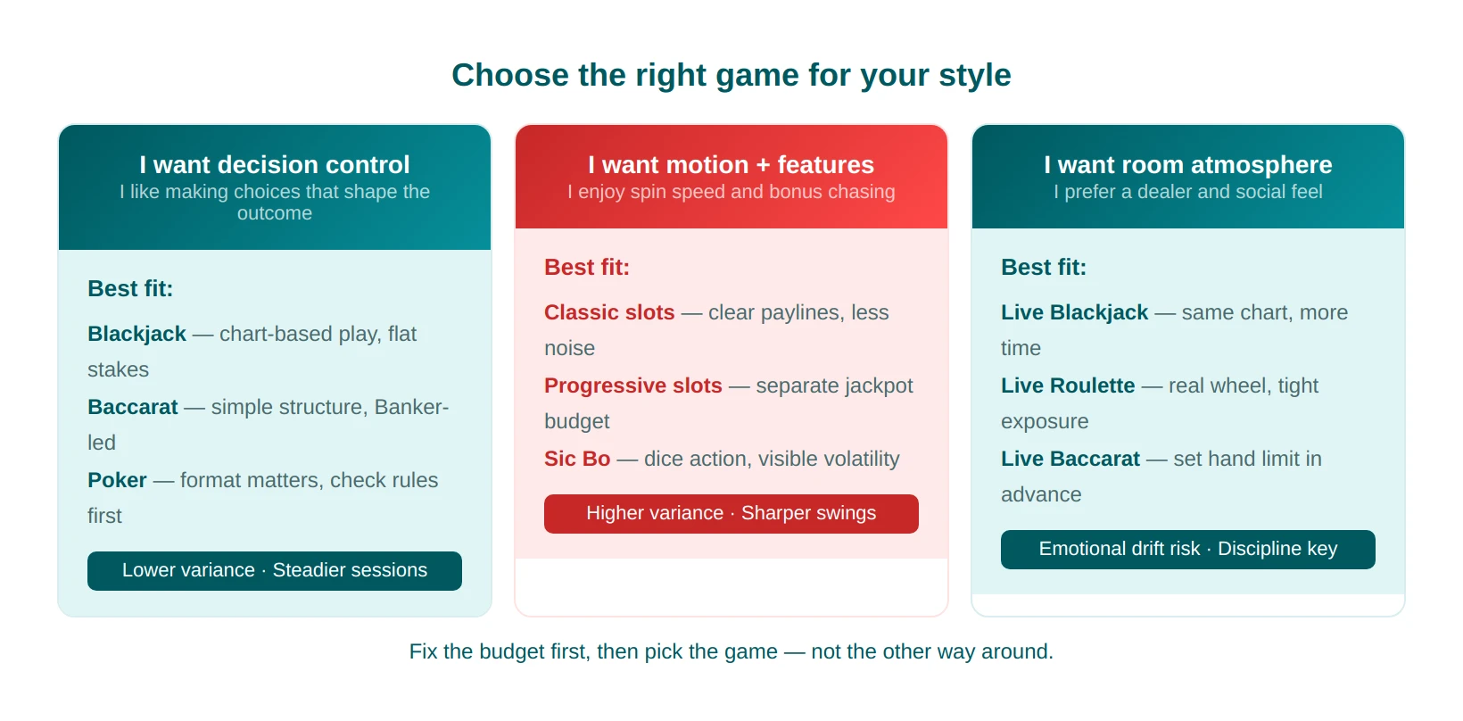 game selection