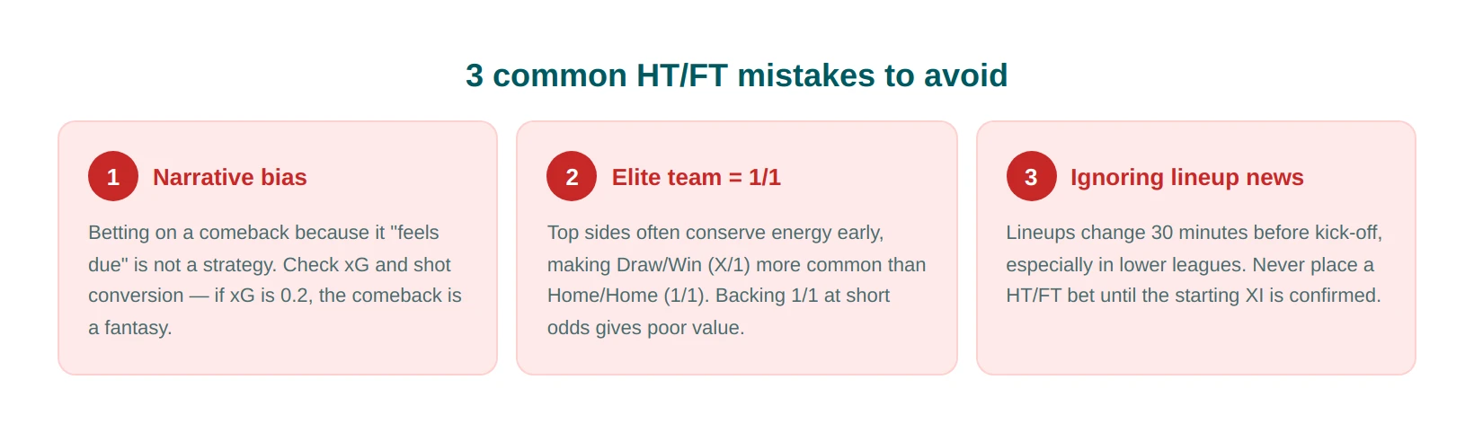 Common Mistakes to Avoid