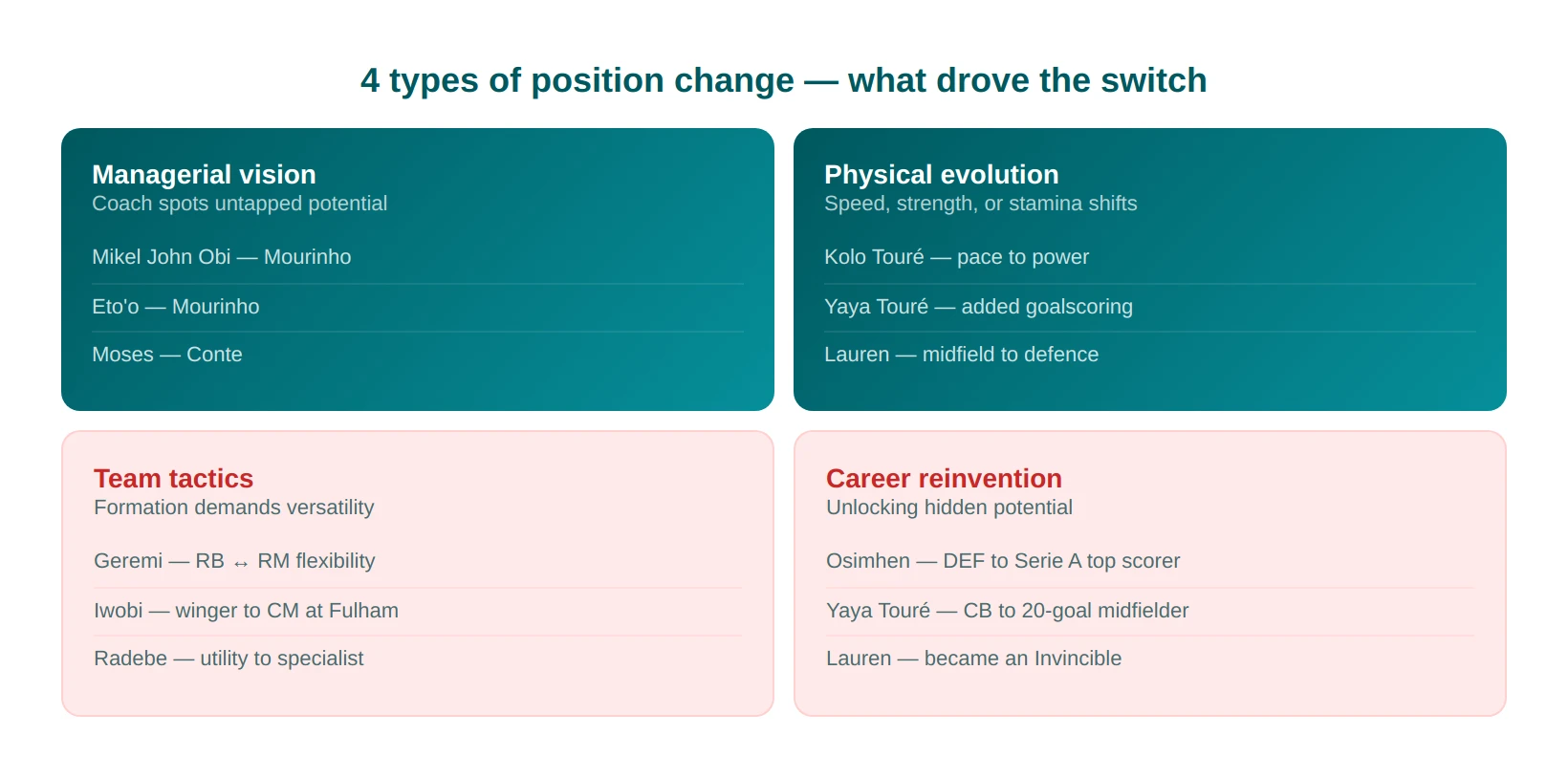 poschange transition types