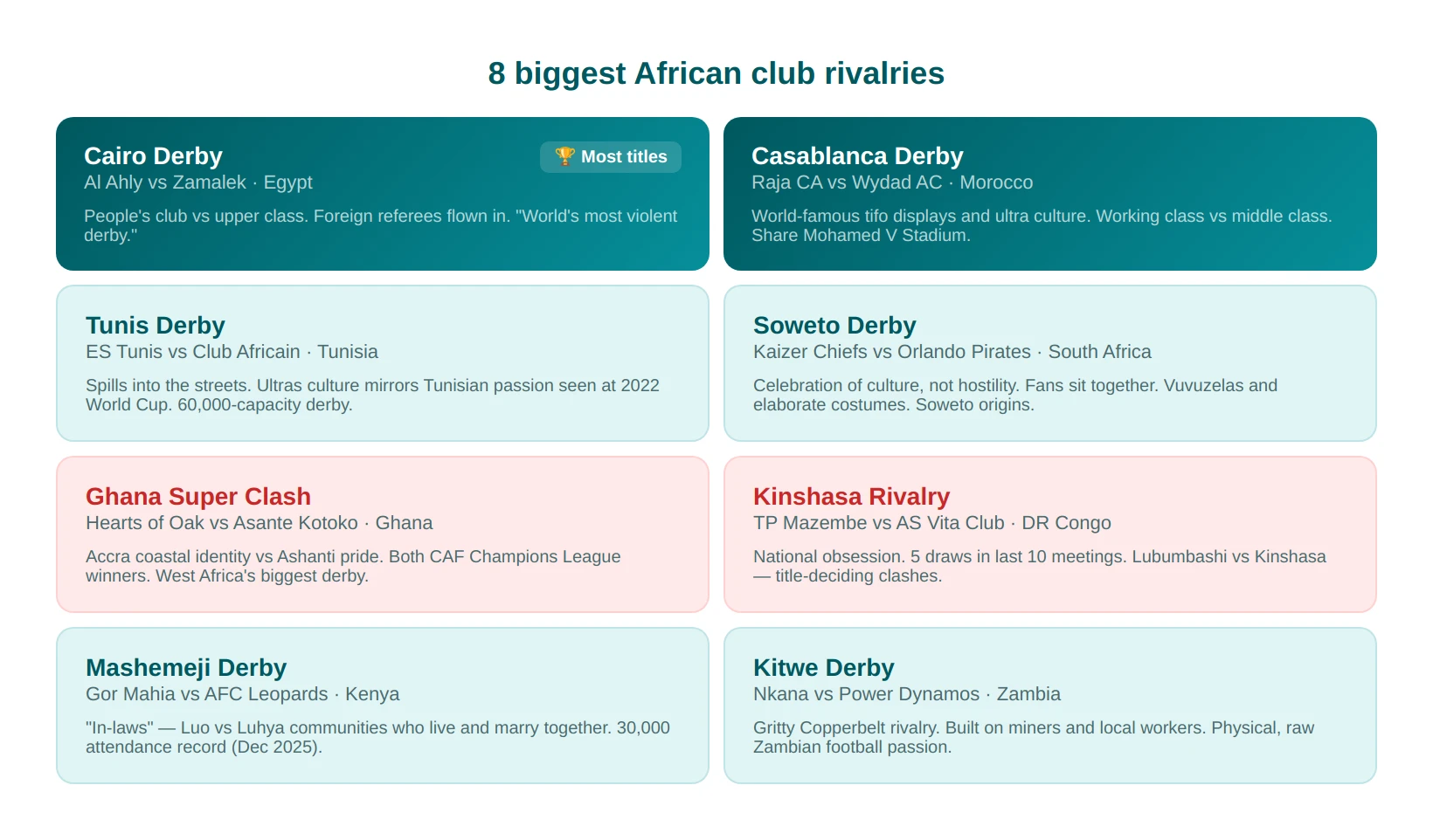 Biggest African Club Rivalries