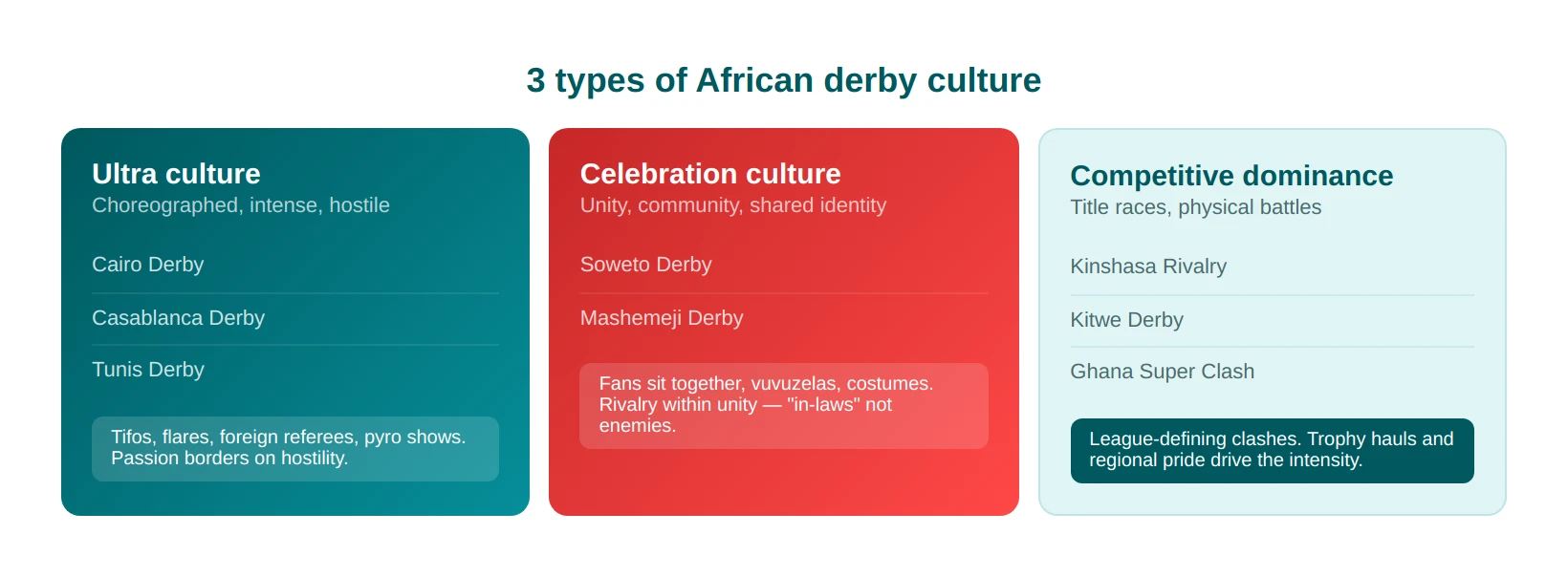 rivalries derby types