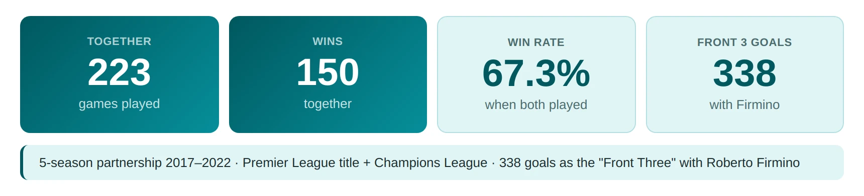 salah liverpool