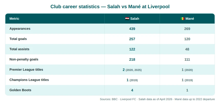 salah clubstats