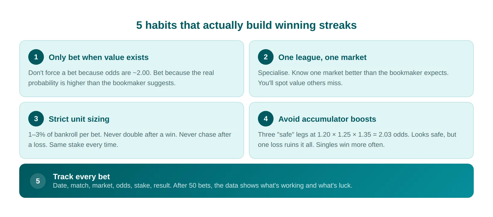 smart habits