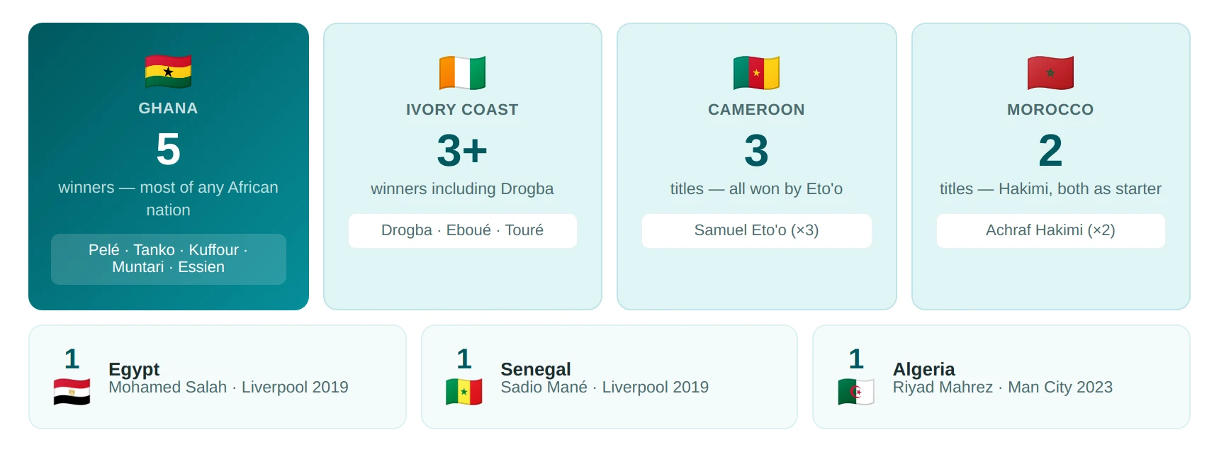 ucl countries