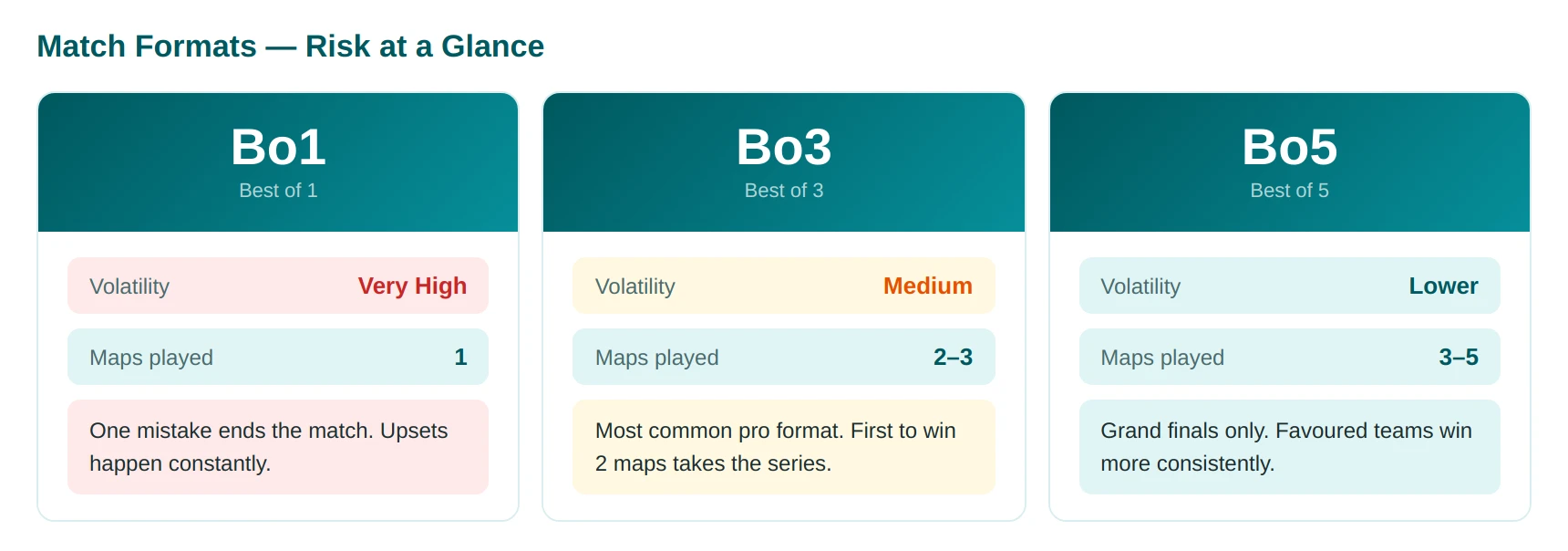 esports formats