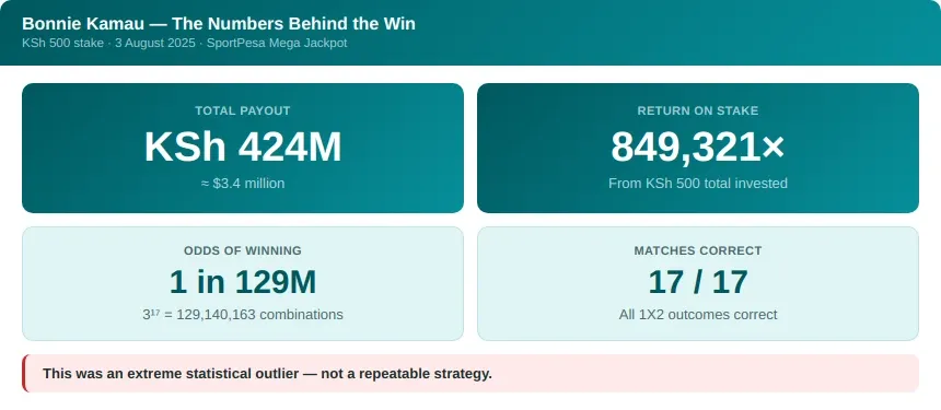 numbers