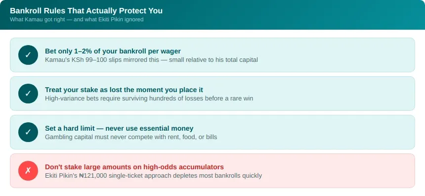 Importance of Bankroll Management and Discipline