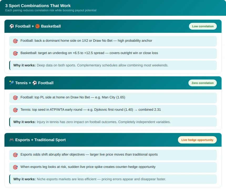 parlay combos
