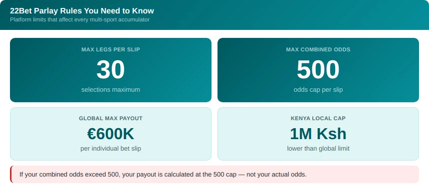 parlay limits