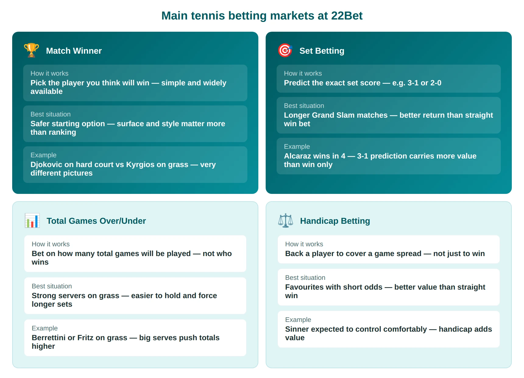 tennis markets