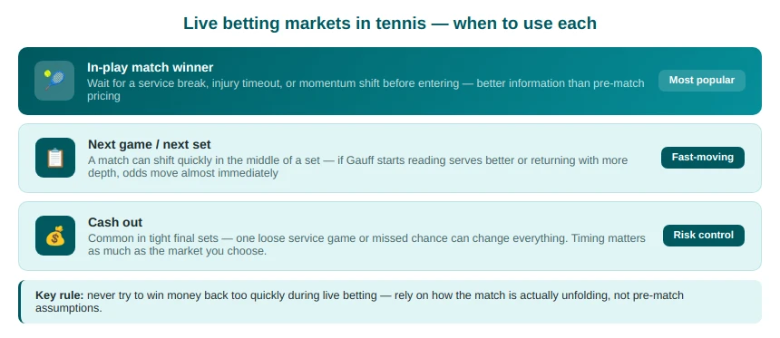 tennis live