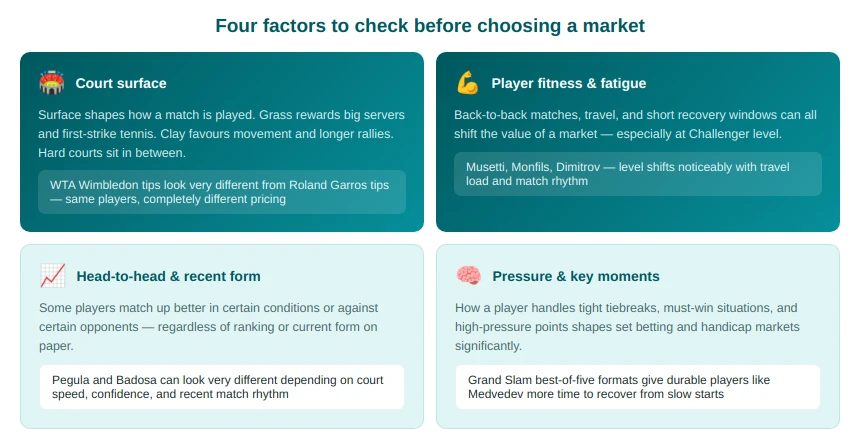 tennis factors