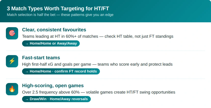 22bet htft match types