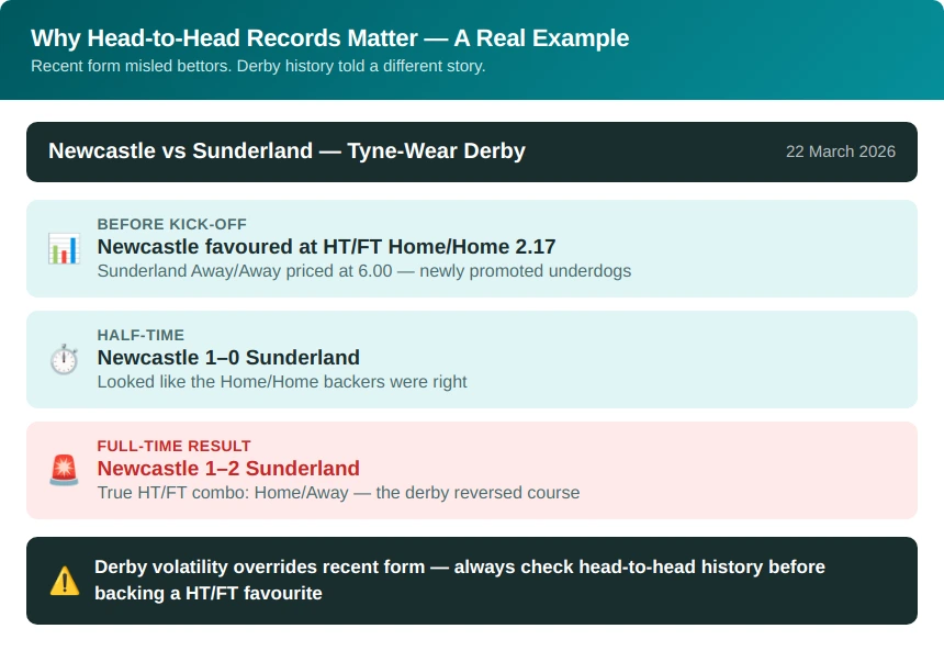 22bet htft derby lesson