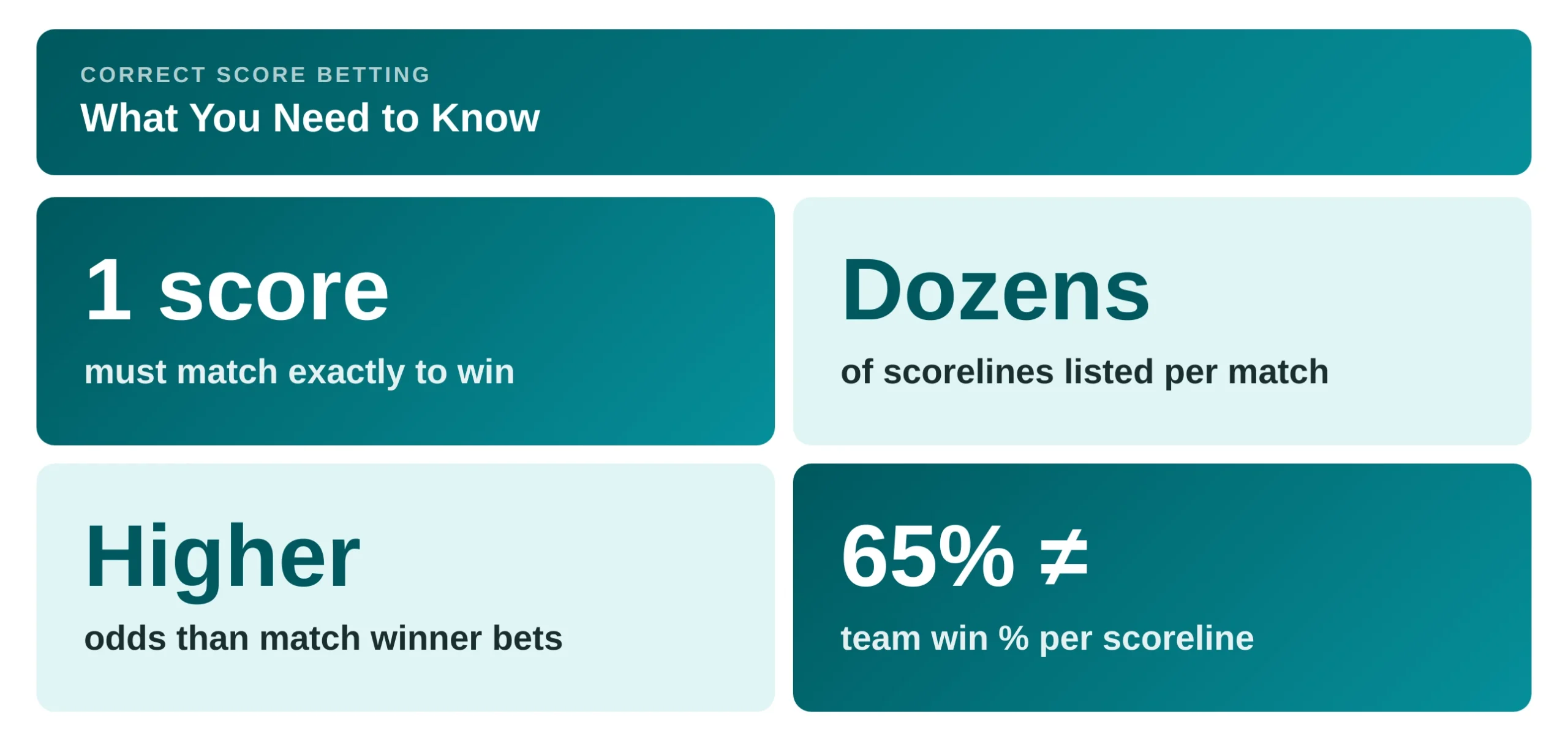 correct score spotlight