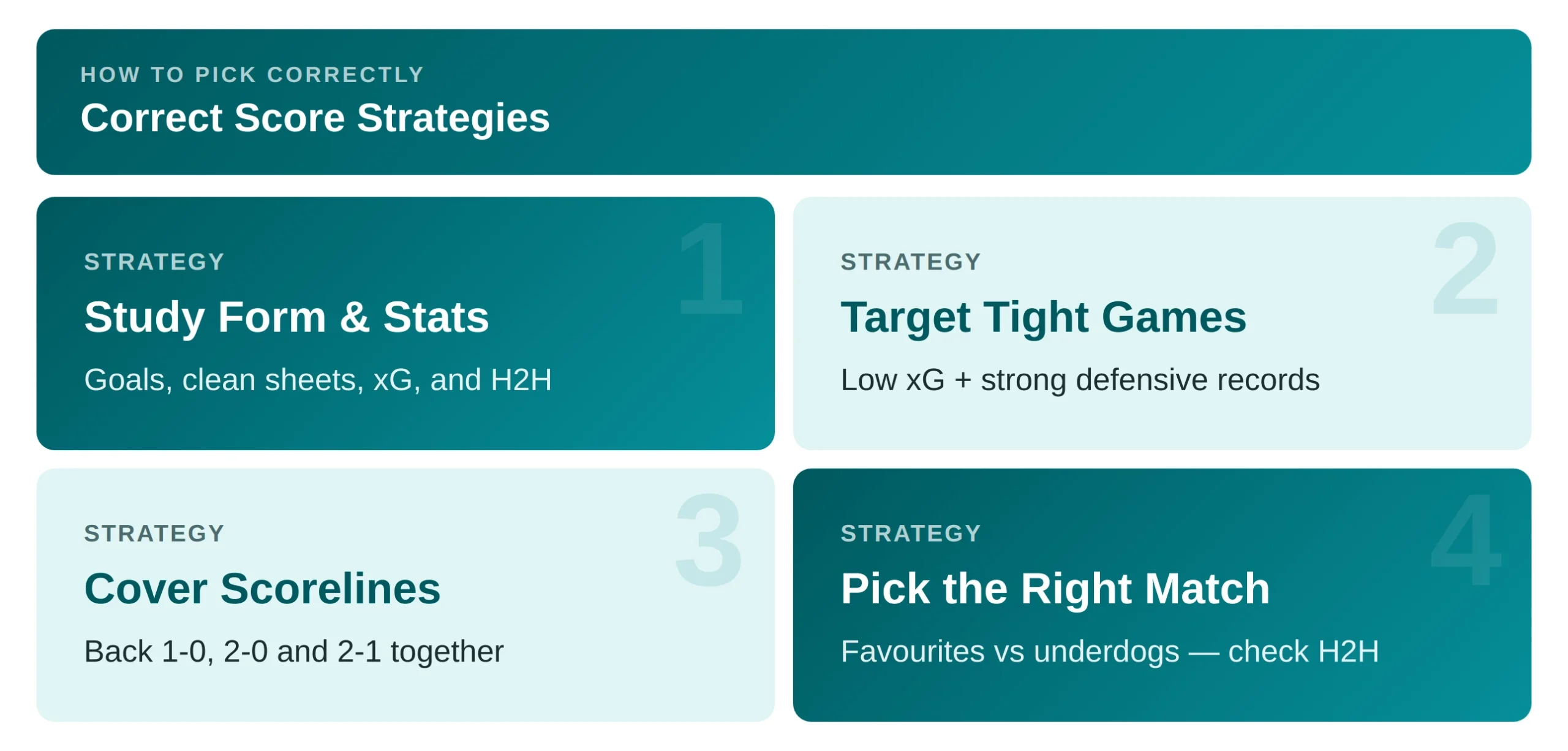 correct score strategies