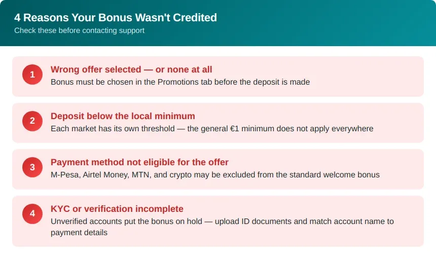 22bet bonus reasons