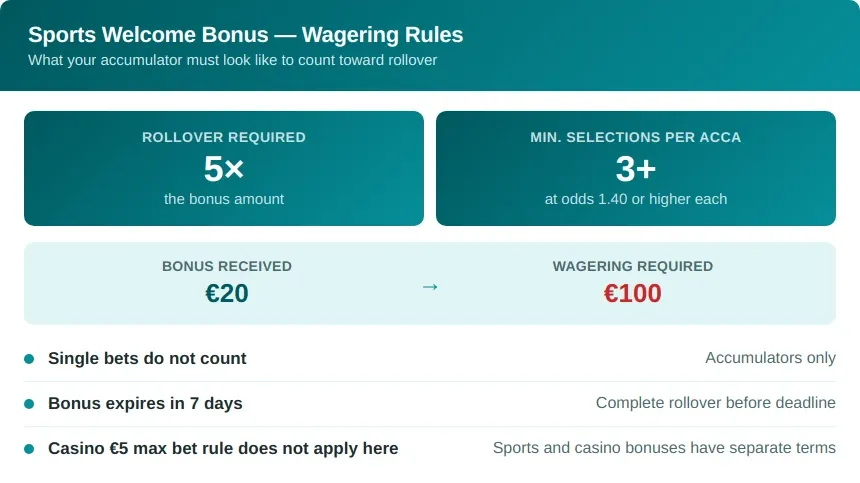 22bet bonus wagering