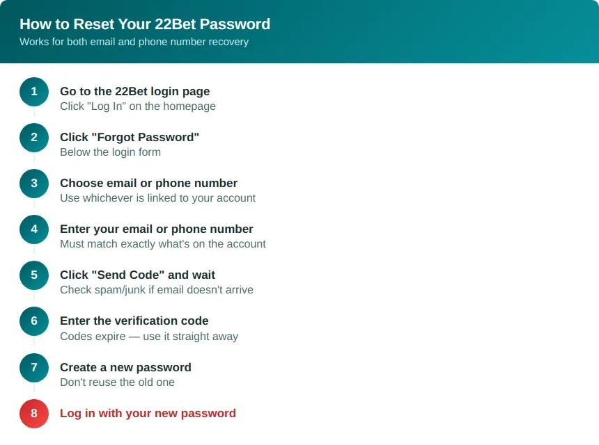 22bet pw reset steps
