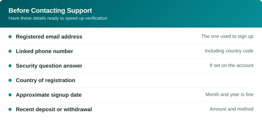 22bet pw support checklist