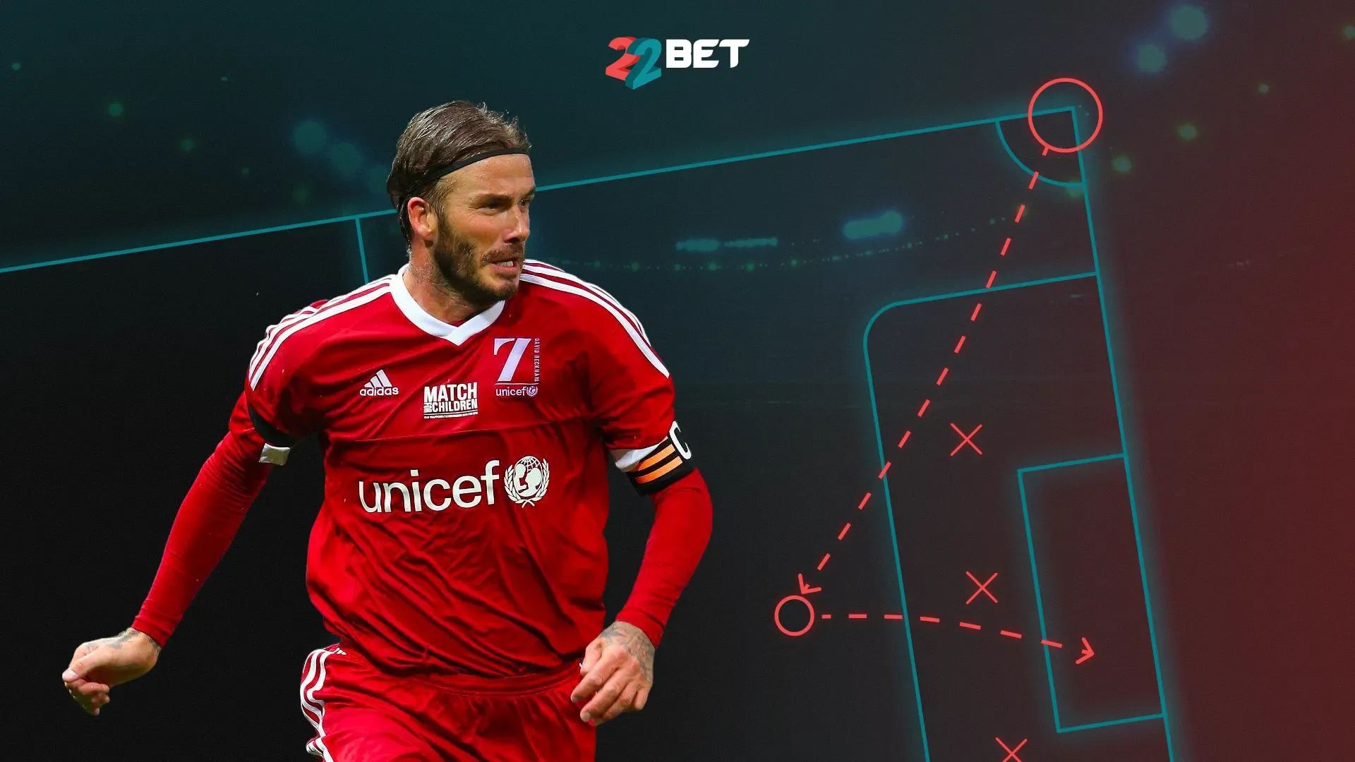 corner betting predict set piece value