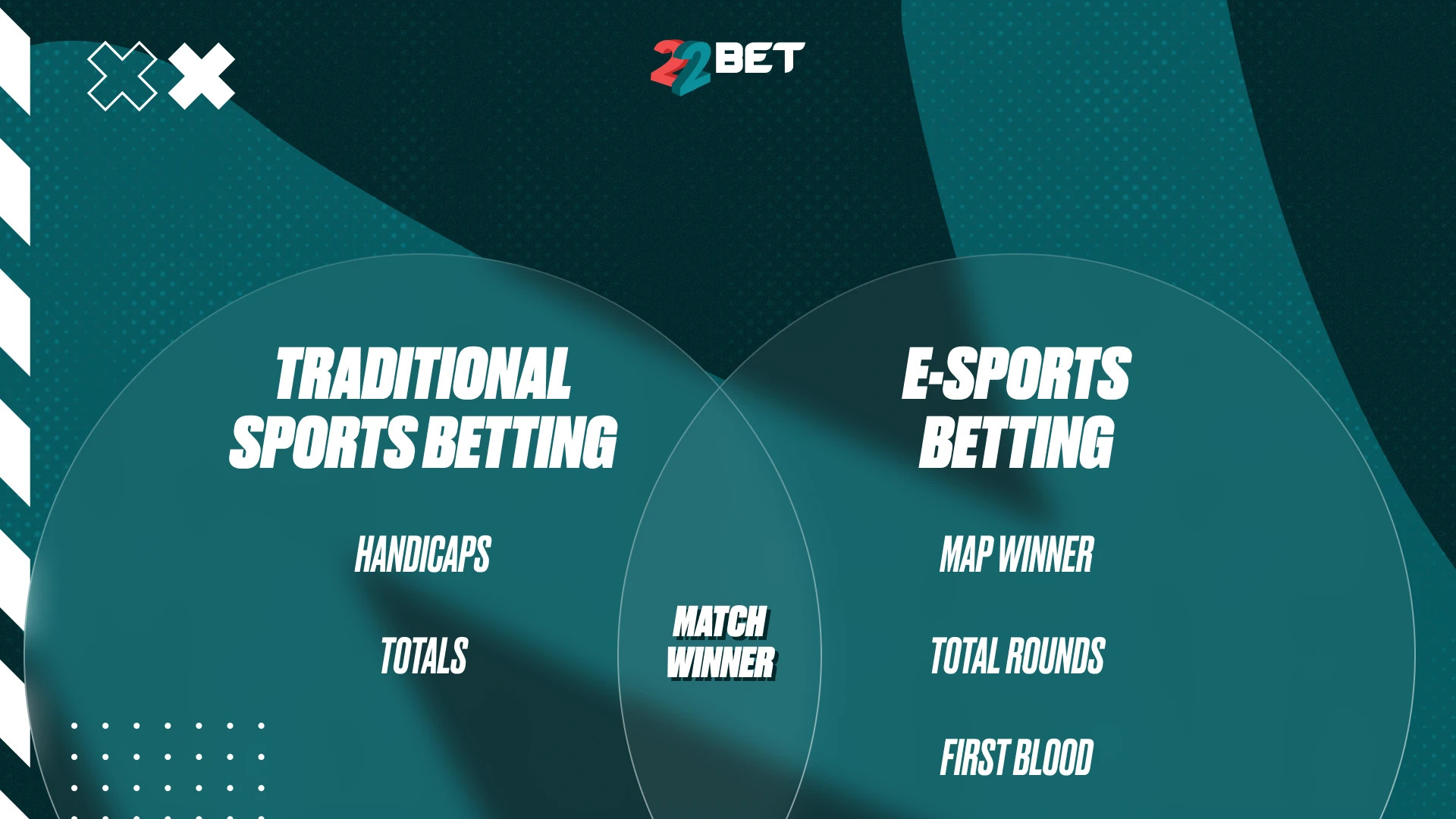e sports betting formats markets odds
