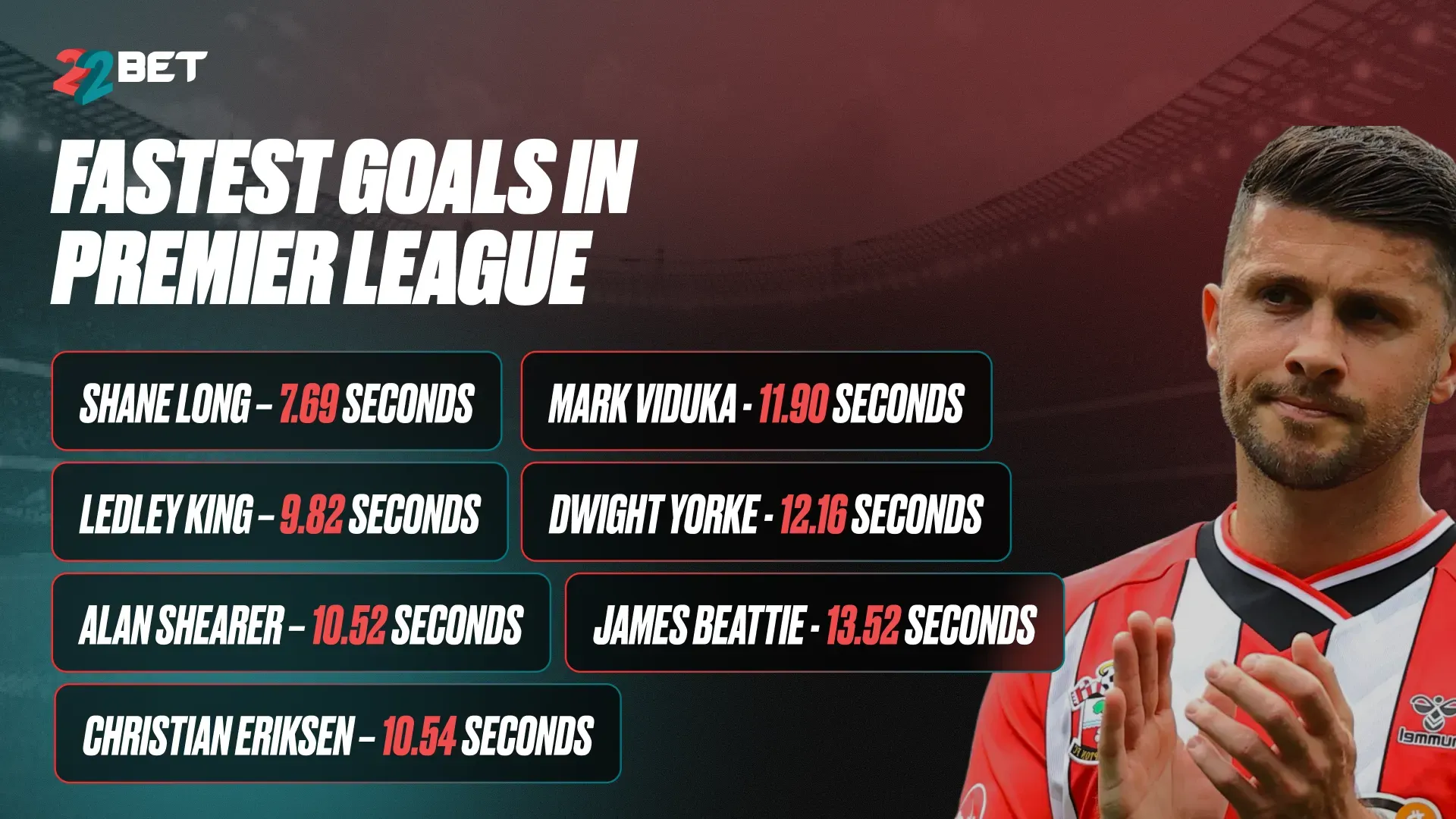 fastest premier league goals record