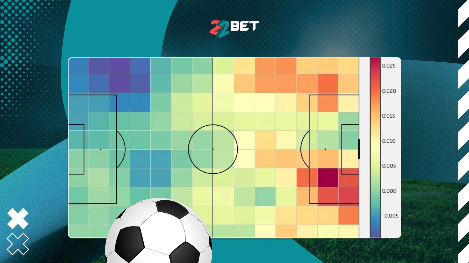 xg expected goals betting guide