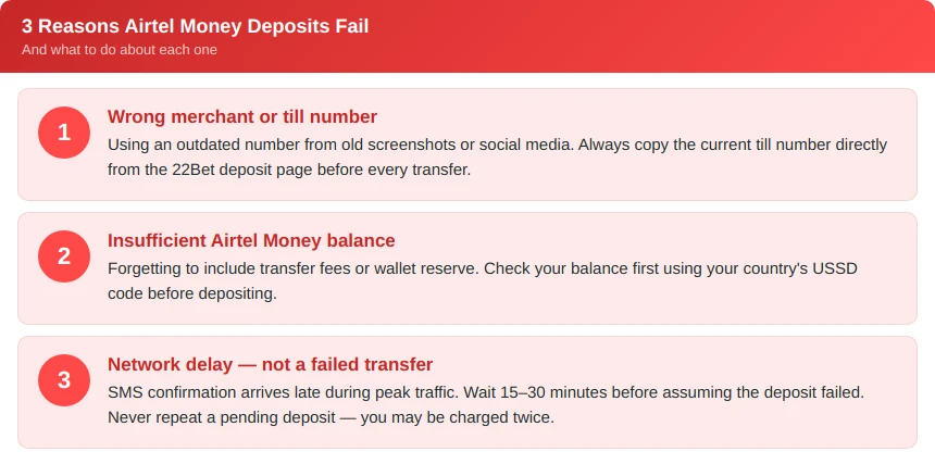 airtel problems