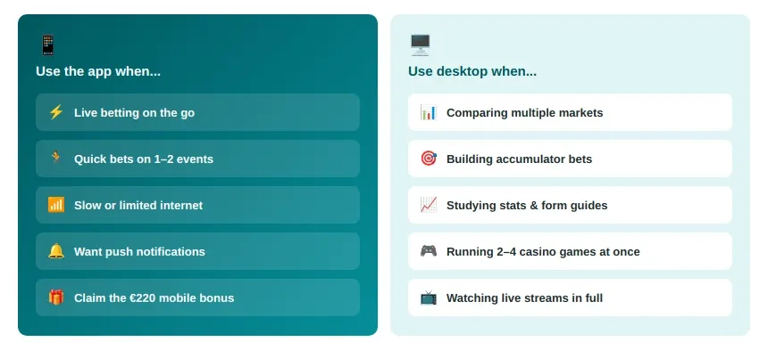 When to Use the App 