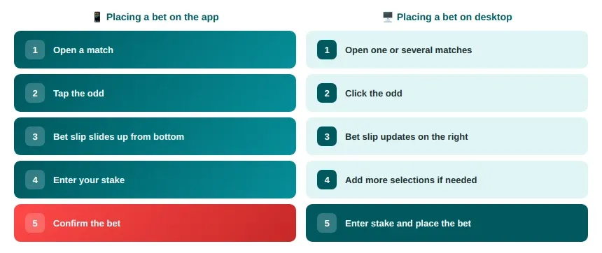 Betting Experience — Placing Bets on App vs Desktop 