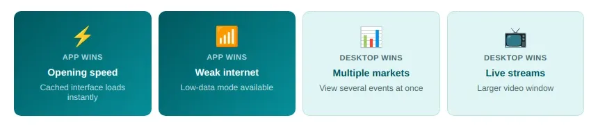 Usability Differences Between Mobile App and Desktop Browser 