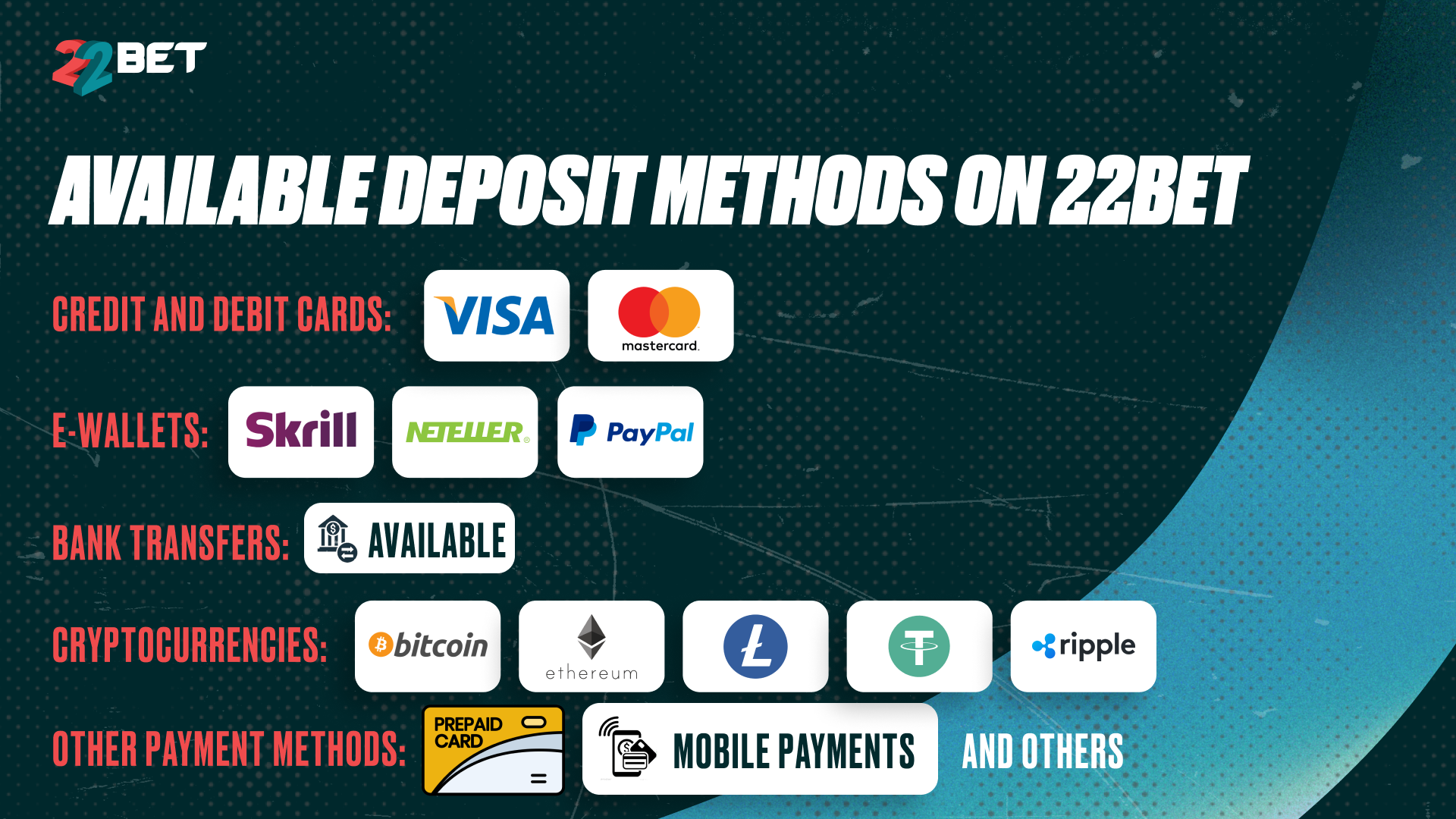 Available deposit methods on 22Bet