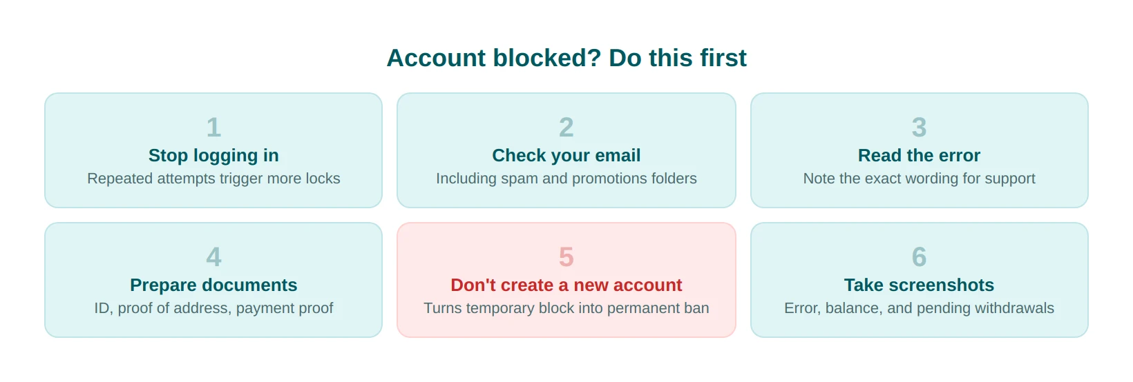 First Steps to Take When Your 22Bet Account Is Blocked 