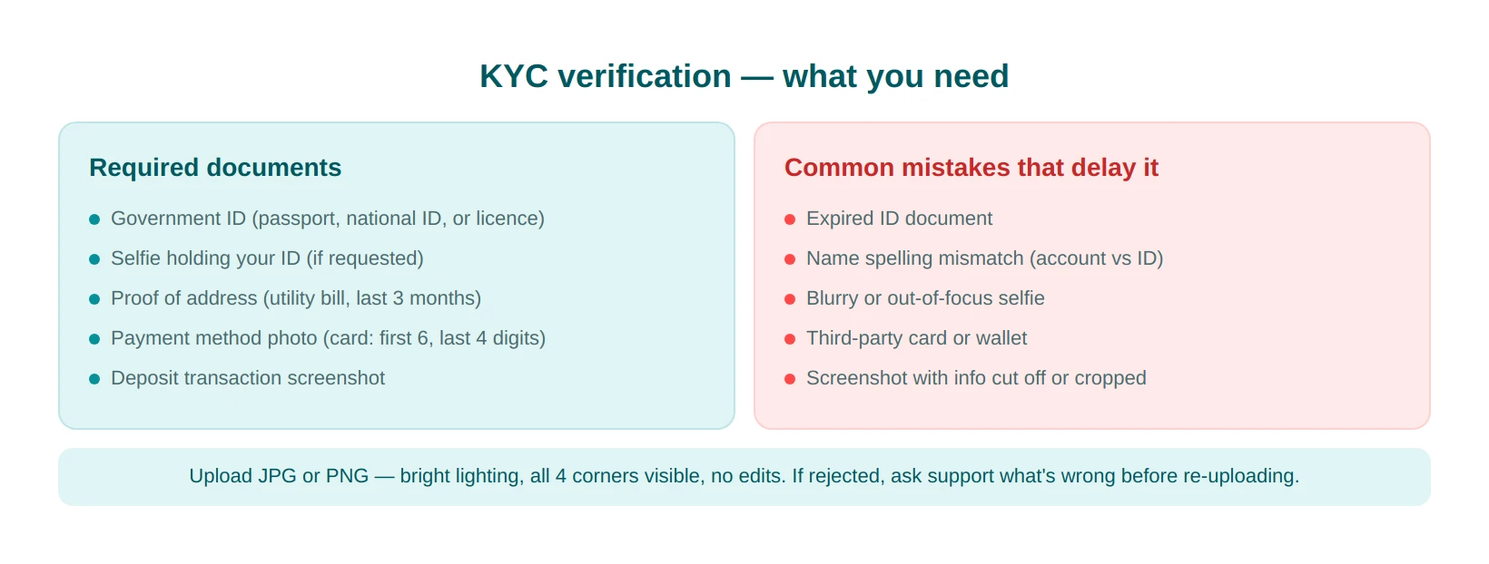Complete 22Bet Verification (KYC) 
