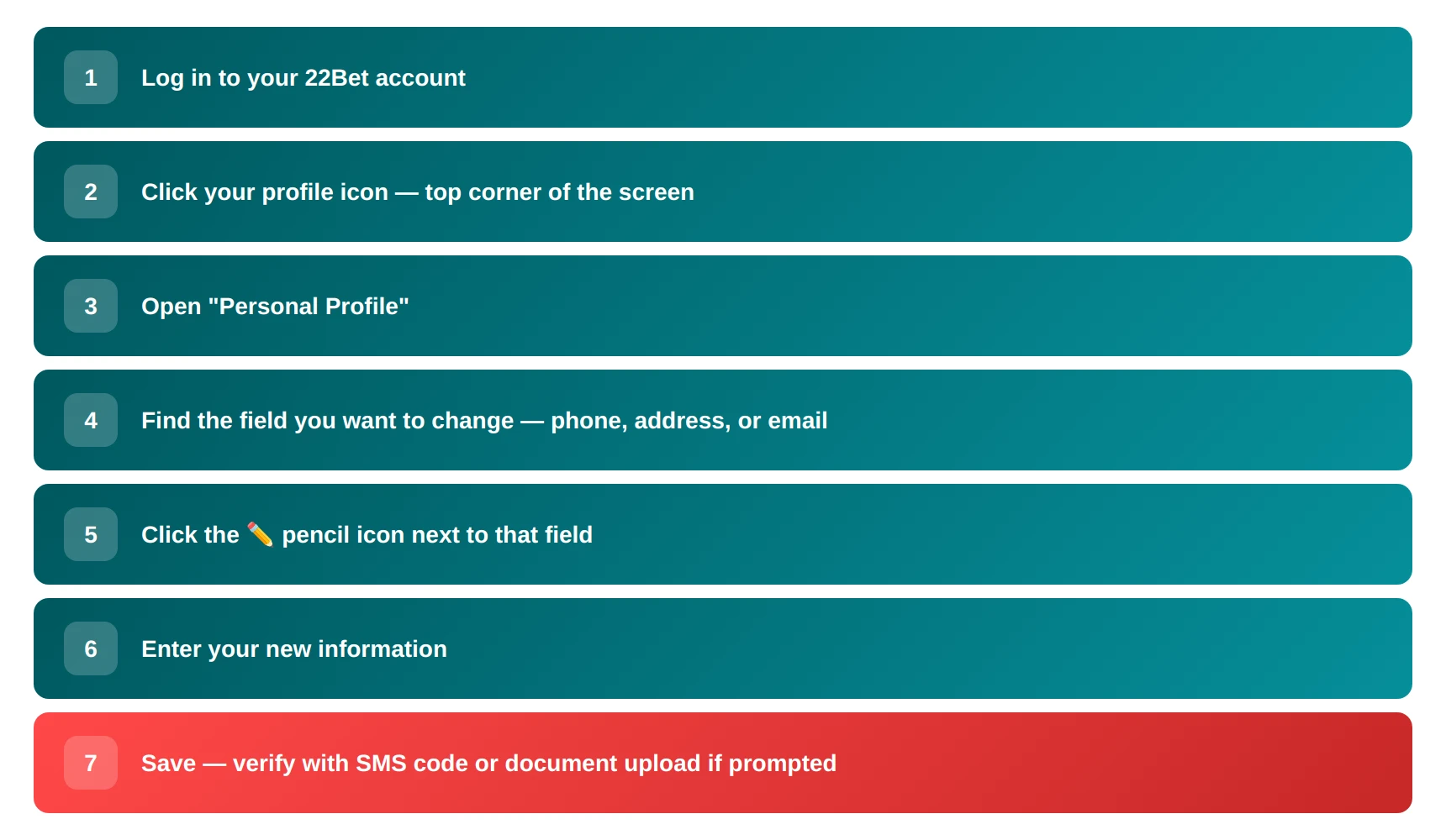 info steps