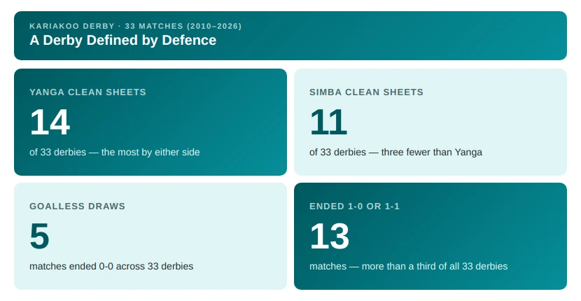 kariakoo clean sheets