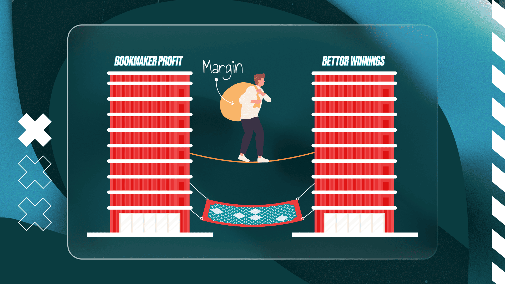 betting margins explained