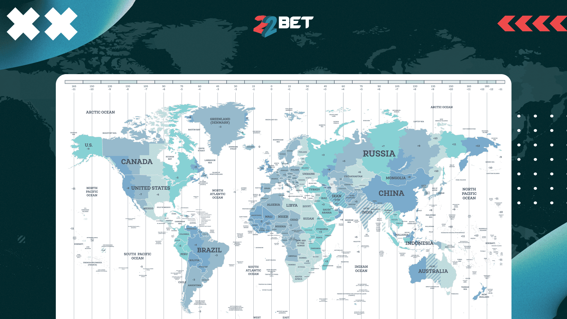 time zone betting debunked