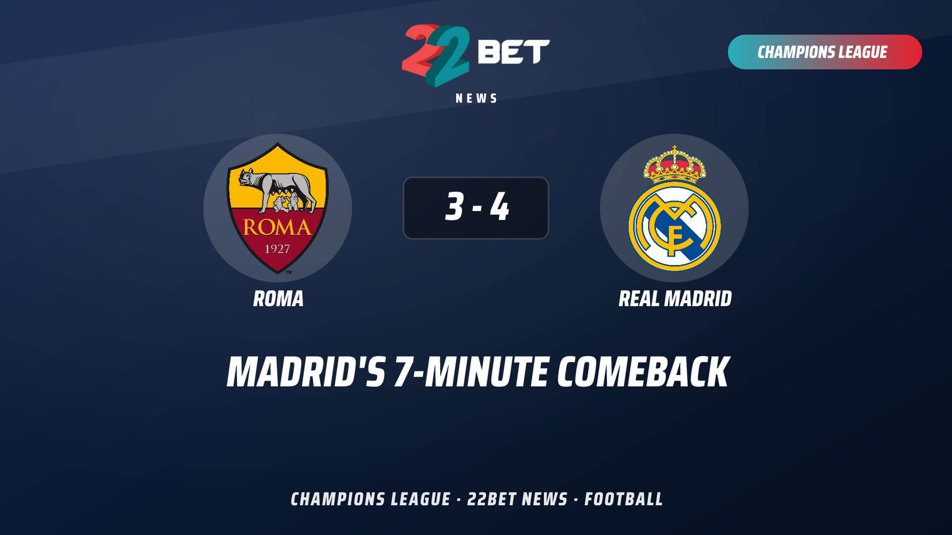 Mourinho’s Real Madrid Score Three in Seven Minutes to Stun Roma 