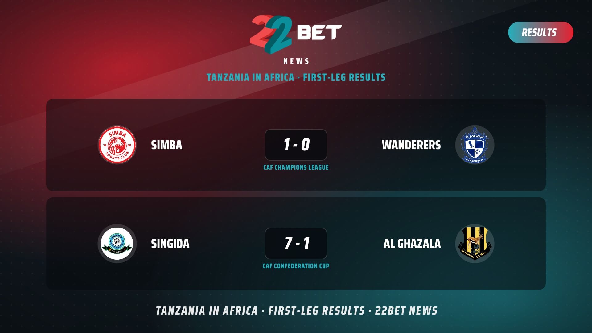 Simba and Singida Make Winning Starts in CAF Continental Campaigns