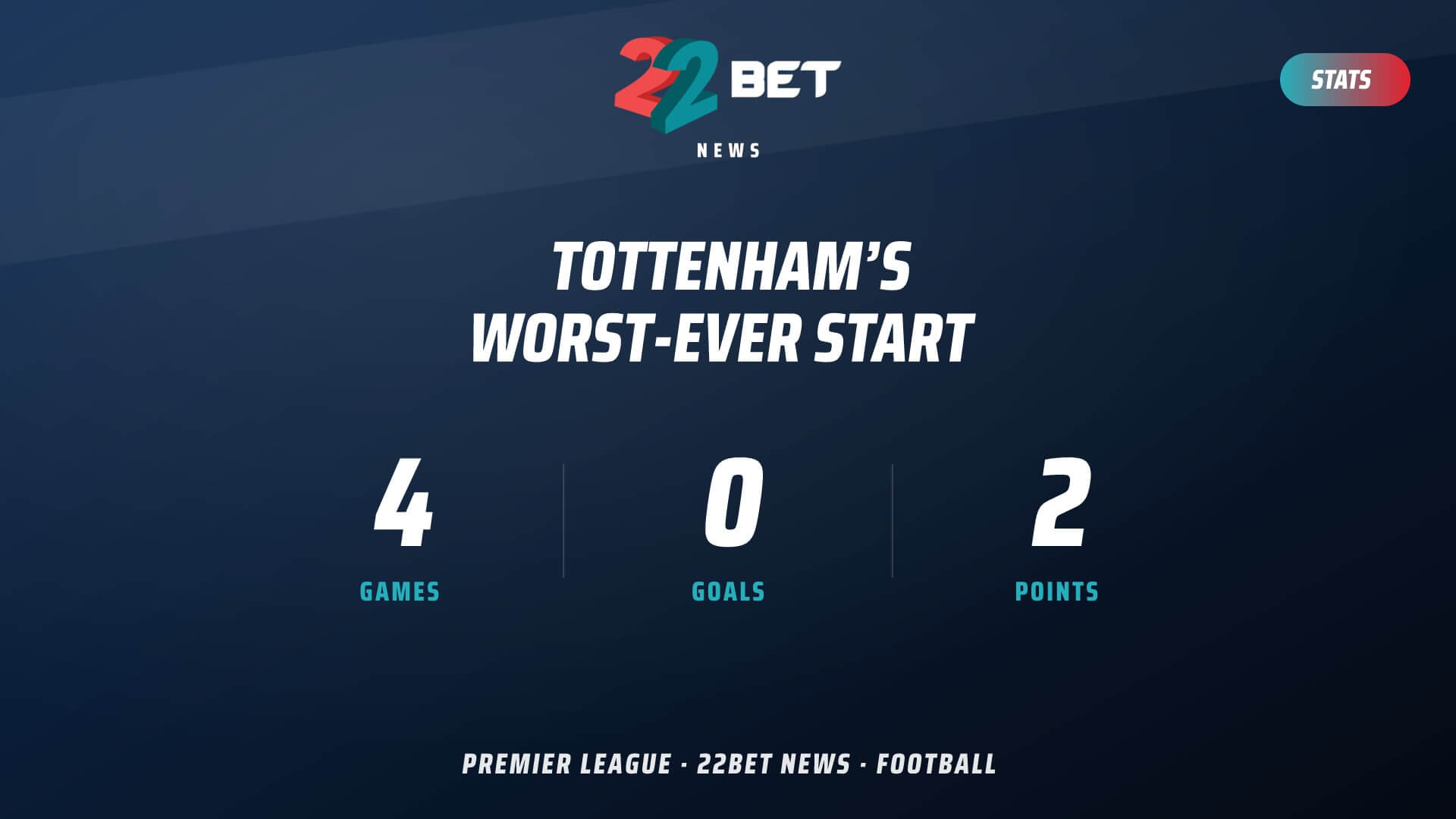 Tottenham's Worst-Ever Start: Four Games, No Goals